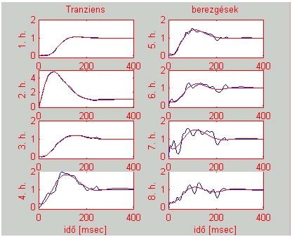 Eredeti bourdon síp és modelljének berezgési tranziensei