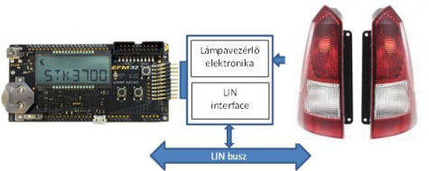 LIN vezérlésű autó hátsólámpa